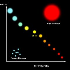 astronomia-estrellas