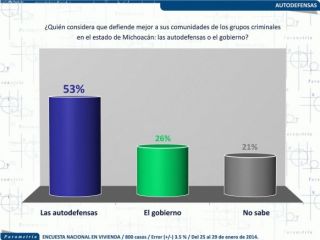 grafica1