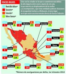 cuadro inseguridad