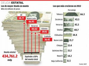 cuadro estados deuda