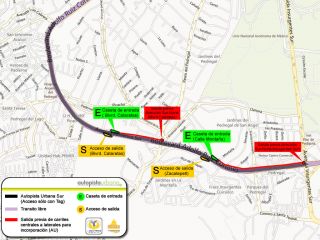 ciudad-Autopista urbana sur