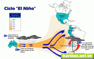 Estados1-el-nino