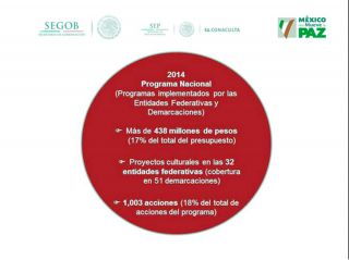 POL CULTURA CUADRO SEGOB