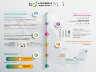 infografia petroleo