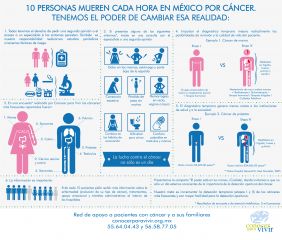 info salud