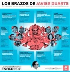 empresas fantasmaveracruz