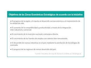 objetivos ZEE