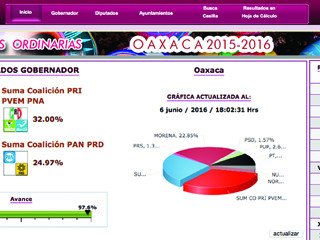 Oaxaca