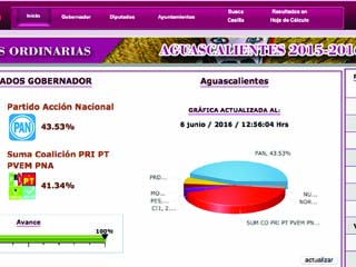 aguascalientes