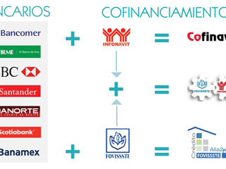 bancos a la zaga