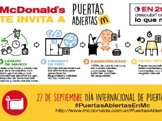 Infografia Recorrido