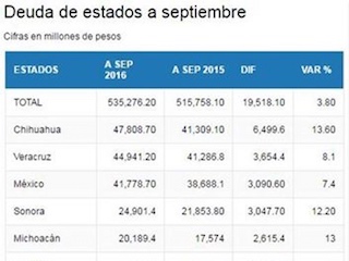 3 estados-web