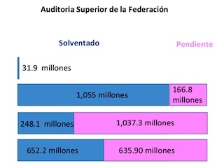 NOTA Miguel Angel Lopez Fariasweb