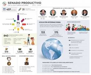 web-4-breves-senado-numeros
