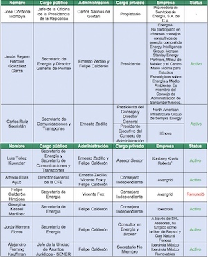 web-24 funcionarios cfe