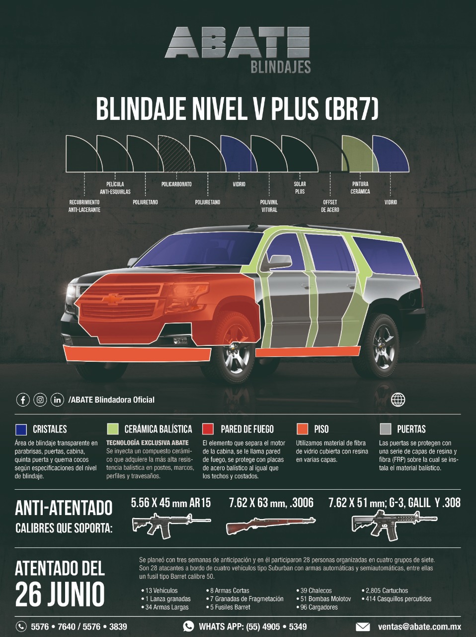 65 blindaje